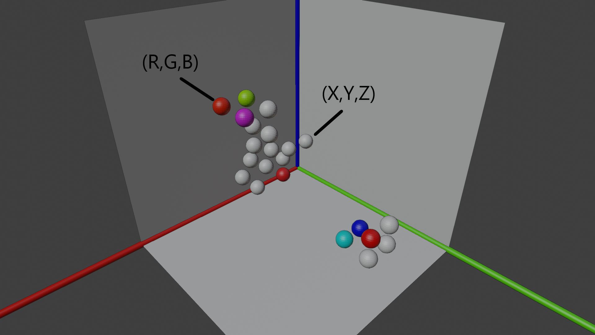 Sketch of points in a three-dimensional space