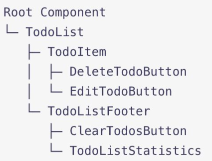 Struct of root component